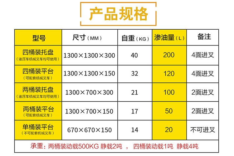 防滲漏塑料托盤規(guī)格